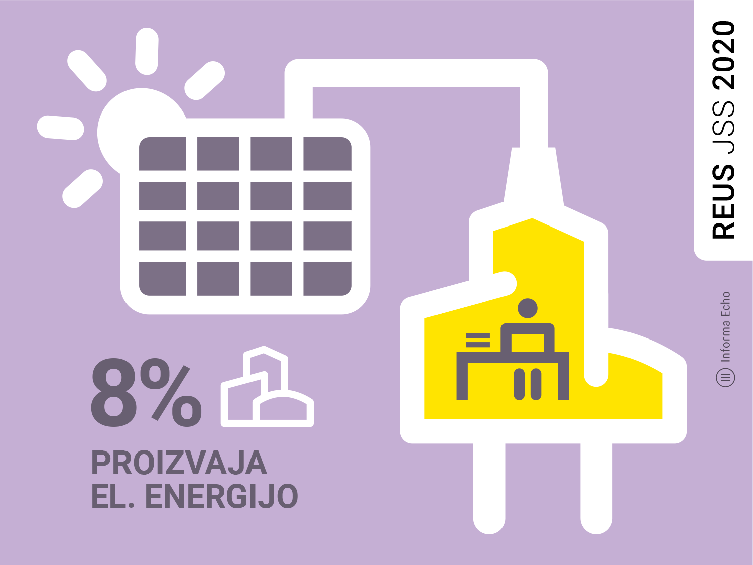 8 % JSS proizvaja elektriko - Infografike / Pozitivna energija