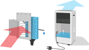 Hladilec zraka / Porabimanj INFO
