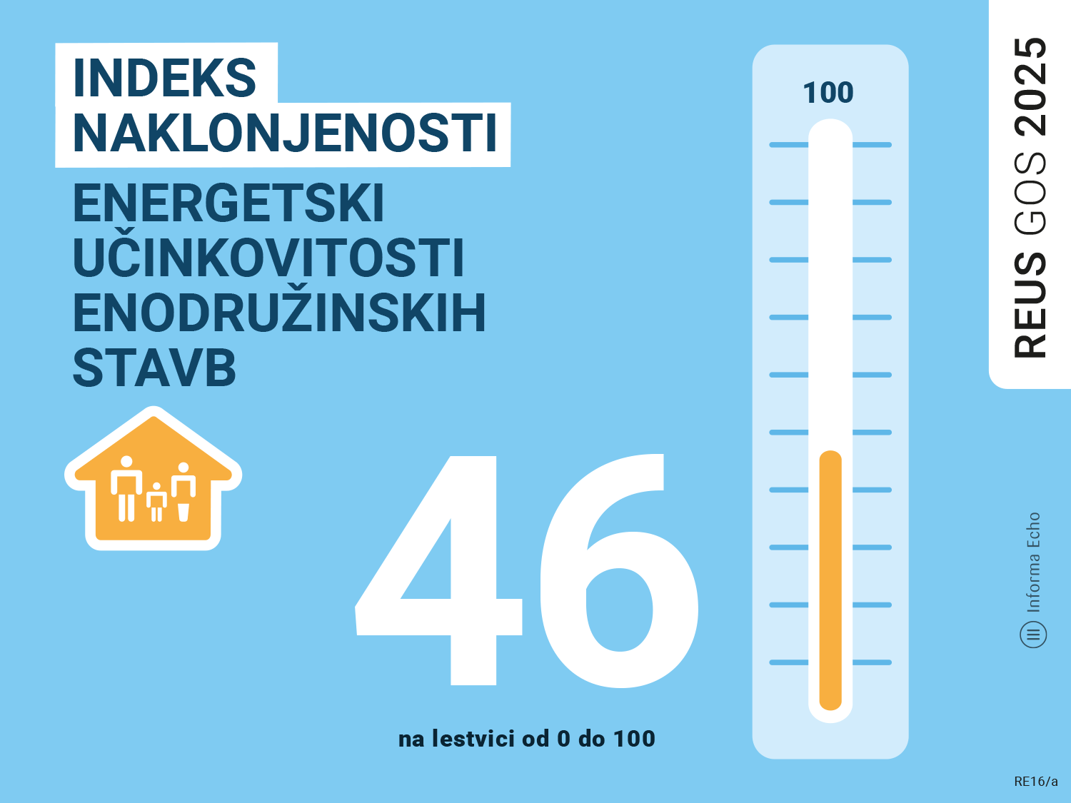 Indeks-naklonjenosti-energetski-ucinkovitosti-stavb / Raziskava REUS