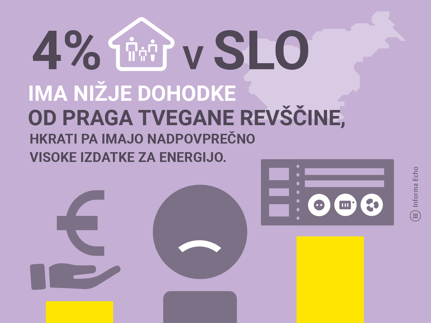 Energetska revščina v Sloveniji / Pozitivna energija