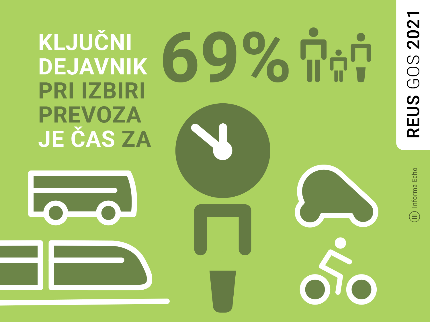 Ključni dejavni pri izbiri prevoza je čas - Infografike / Pozitivna energija / Ilustracija: Branko Baćović