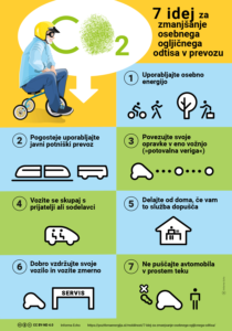 Infografika - 7 idej za zmanjšanje osebnega ogljičnega odtisa v prevozu / Pozitivna energija / Ilustracija: Branko Baćović