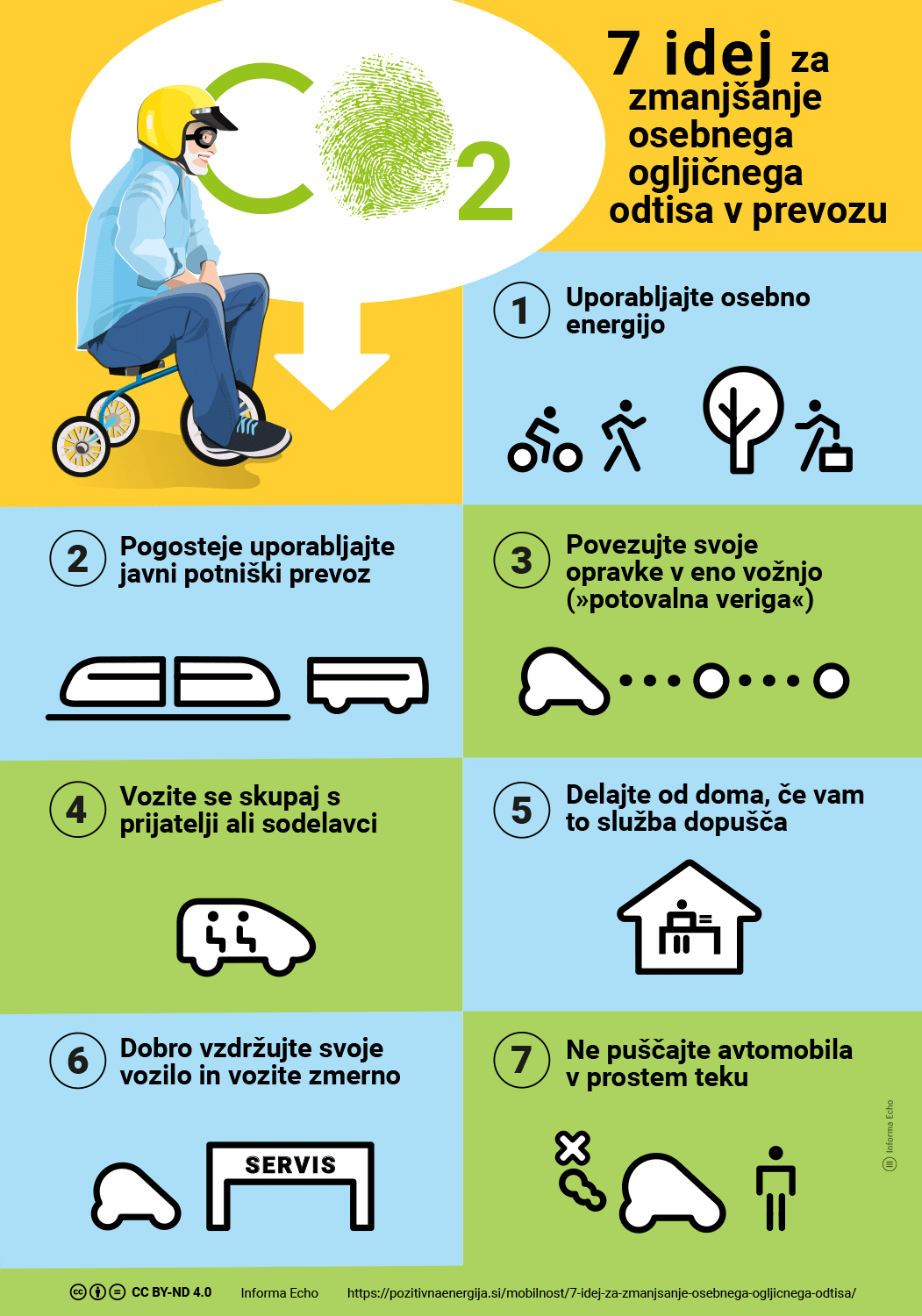 Infografika - 7 idej za zmanjšanje osebnega ogljičnega odtisa v prevozu / Pozitivna energija / Ilustracija: Branko Baćović